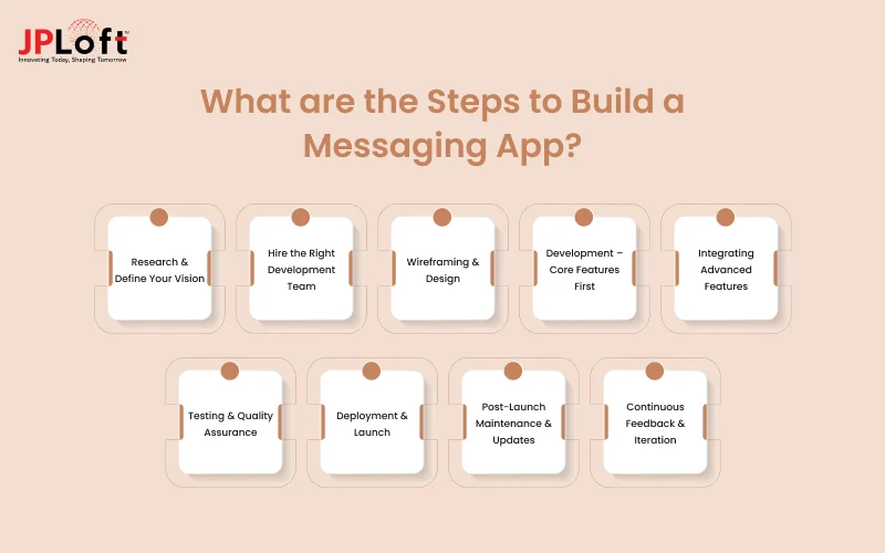 What are the Steps to Build a Messaging App?